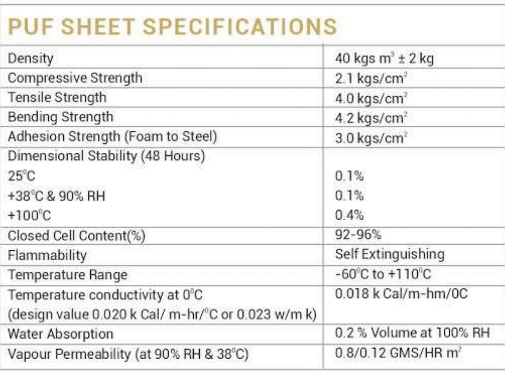 PUF SHEETS SPECIFICATION