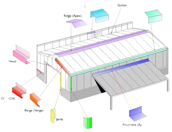 ROOFING SHEETS ACCESORIES